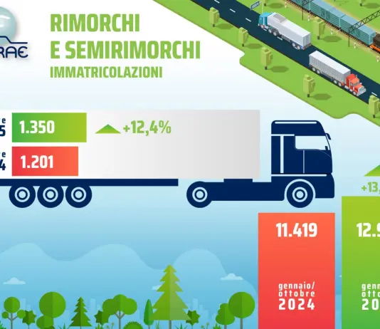 Ottobre positivo per il mercato dei rimorchi, Unrae “Parco ancora anziano”