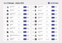 Top Manager Reputation, per la prima volta in vetta Mazzoncini. Sul podio Descalzi e Berlusconi