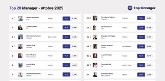 Top Manager Reputation, per la prima volta in vetta Mazzoncini. Sul podio Descalzi e Berlusconi