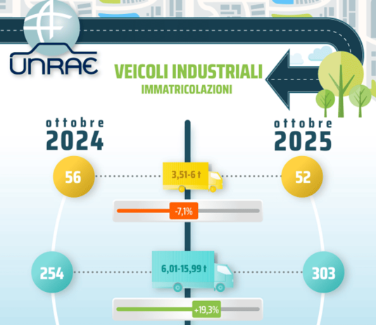 Unrae, ottobre positivo per il mercato dei veicoli industriali con un aumento del 19,2%