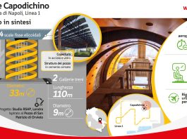 Webuild, oltre il 95% dei lavori completati nella stazione Capodichino della Linea 1 della Metropolitana di Napoli