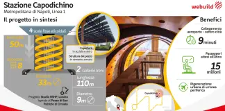Webuild, oltre il 95% dei lavori completati nella stazione Capodichino della Linea 1 della Metropolitana di Napoli