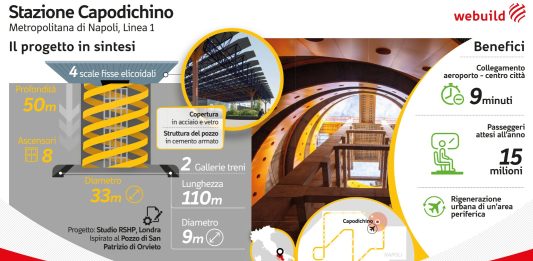 Webuild, oltre il 95% dei lavori completati nella stazione Capodichino della Linea 1 della Metropolitana di Napoli