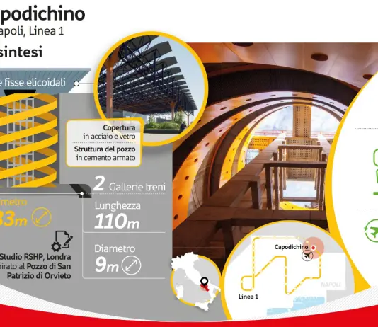 Webuild, oltre il 95% dei lavori completati nella stazione Capodichino della Linea 1 della Metropolitana di Napoli