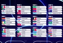 Canada, Svizzera e Qatar per l’Italia se si qualifica ai Mondiali