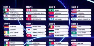 Canada, Svizzera e Qatar per l’Italia se si qualifica ai Mondiali