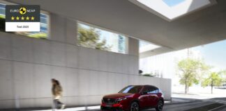 La nuova Mazda CX-5 ottiene il massimo punteggio nei test Euro NCAP
