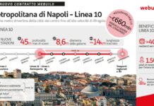 Webuild, contratto da 660 mln per la nuova linea 10 della metropolitana di Napoli