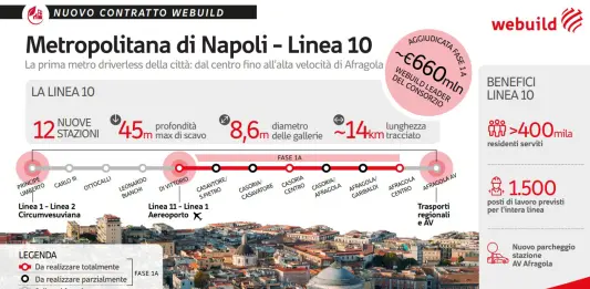 Webuild, contratto da 660 mln per la nuova linea 10 della metropolitana di Napoli