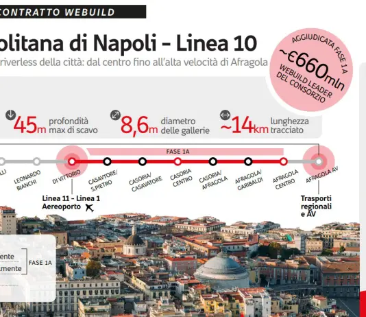 Webuild, contratto da 660 mln per la nuova linea 10 della metropolitana di Napoli