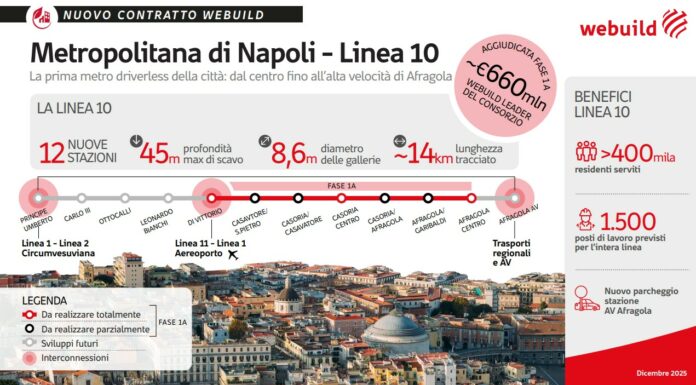 Webuild, contratto da 660 mln per la nuova linea 10 della metropolitana di Napoli