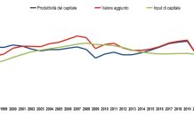 Istat, nel 2024 meno accentuato il calo della produttività del lavoro