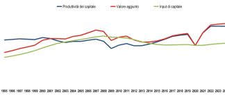 Istat, nel 2024 meno accentuato il calo della produttività del lavoro