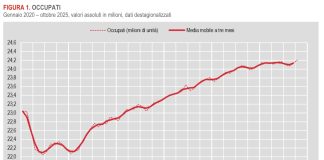 A ottobre occupati in crescita, il tasso di disoccupazione cala al 6%. I dati Istat