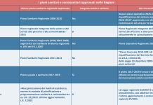Salutequità, urgente un nuovo Piano Sanitario Nazionale per ridurre le disuguaglianze