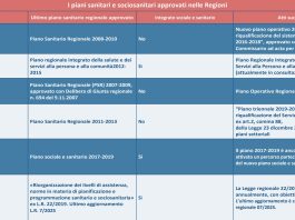 Salutequità, urgente un nuovo Piano Sanitario Nazionale per ridurre le disuguaglianze