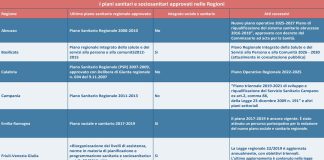 Salutequità, urgente un nuovo Piano Sanitario Nazionale per ridurre le disuguaglianze
