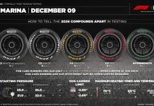 Pirelli guarda al 2026 con i test di Abu Dhabi, Isola: “Opportunità per i team di conoscere le nuove gomme”