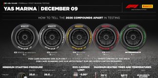 Pirelli guarda al 2026 con i test di Abu Dhabi, Isola: “Opportunità per i team di conoscere le nuove gomme”