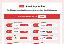 Intesa Sanpaolo in vetta alla Top 200 Brand Reputation, sul podio anche UniCredit e Eni