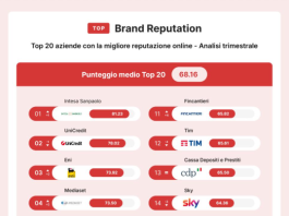 Intesa Sanpaolo in vetta alla Top 200 Brand Reputation, sul podio anche UniCredit e Eni