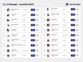 Pier Silvio Berlusconi si riprende la vetta della Top Manager Reputation. Sul podio anche Orcel e Descalzi