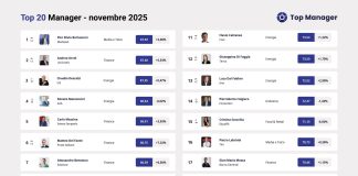 Pier Silvio Berlusconi si riprende la vetta della Top Manager Reputation. Sul podio anche Orcel e Descalzi