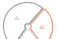 Violenza sulle donne, la legge sul consenso è approvata e condivisa dalla maggioranza degli italiani