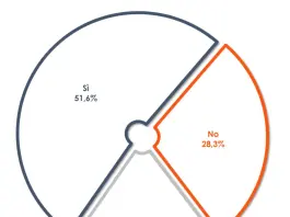 Violenza sulle donne, la legge sul consenso è approvata e condivisa dalla maggioranza degli italiani