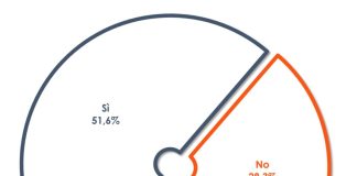 Violenza sulle donne, la legge sul consenso è approvata e condivisa dalla maggioranza degli italiani