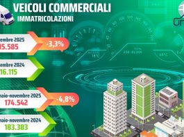 A novembre il mercato dei veicoli commerciali torna in negativo del 3,3%