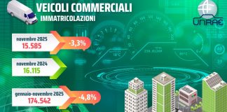 A novembre il mercato dei veicoli commerciali torna in negativo del 3,3%