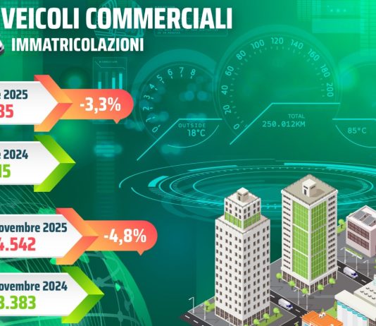 A novembre il mercato dei veicoli commerciali torna in negativo del 3,3%