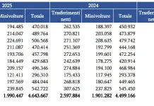 Ad ottobre 2025 stabile il mercato dell’auto usata
