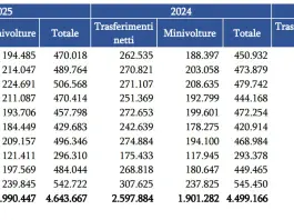 Ad ottobre 2025 stabile il mercato dell’auto usata