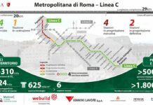 Webuild: da Napoli a Riyadh e Roma, tre nuovi progetti per la mobilità urbana