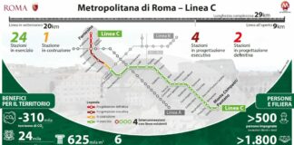 Webuild: da Napoli a Riyadh e Roma, tre nuovi progetti per la mobilità urbana