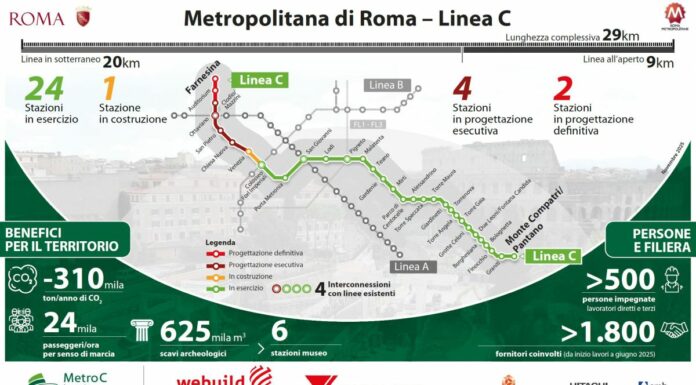 Webuild: da Napoli a Riyadh e Roma, tre nuovi progetti per la mobilità urbana