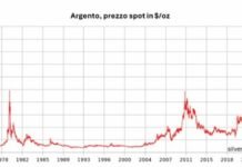 Dall’oro all’argento, la nuova febbre dei metalli preziosi