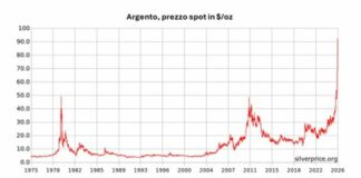 Dall’oro all’argento, la nuova febbre dei metalli preziosi