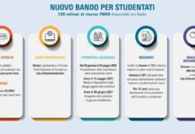 PNRR, al via il bando di Cassa Depositi e Prestiti per nuovi studentati