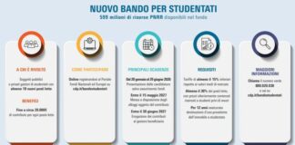 PNRR, al via il bando di Cassa Depositi e Prestiti per nuovi studentati
