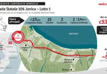 Webuild, contratto da 531 milioni per il lotto 1 della Strada Statale 106 Jonica