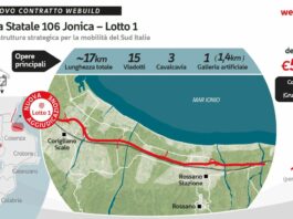 Webuild, contratto da 531 milioni per il lotto 1 della Strada Statale 106 Jonica