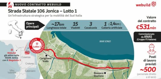 Webuild, contratto da 531 milioni per il lotto 1 della Strada Statale 106 Jonica