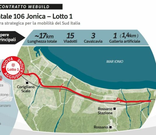 Webuild, contratto da 531 milioni per il lotto 1 della Strada Statale 106 Jonica