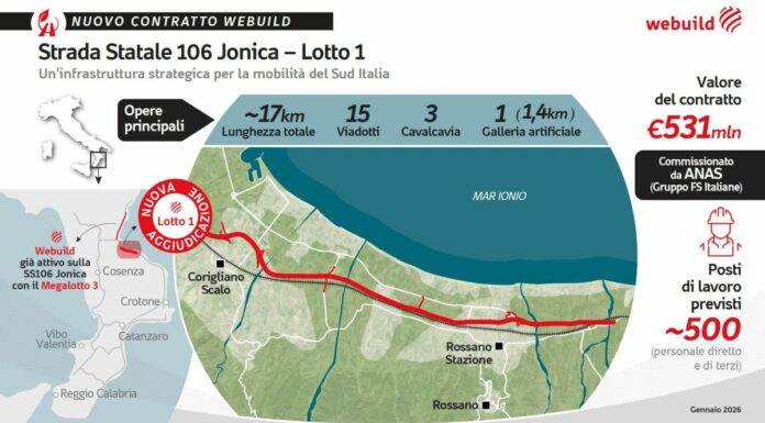Webuild, contratto da 531 milioni per il lotto 1 della Strada Statale 106 Jonica