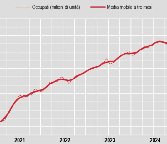 A dicembre occupati in calo rispetto al mese precedente, +62 mila posti di lavoro sull’anno