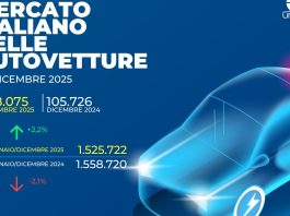 Unrae, mercato dell’auto chiude il 2025 in flessione del 2,1% rispetto all’anno precedente