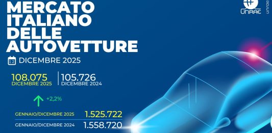 Unrae, mercato dell’auto chiude il 2025 in flessione del 2,1% rispetto all’anno precedente